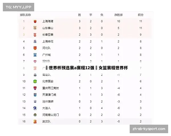 2022世界杯预选赛全程精彩赛程汇总与赛事焦点分析 2022世界杯预选赛全程精彩赛程汇总与赛事焦点分析