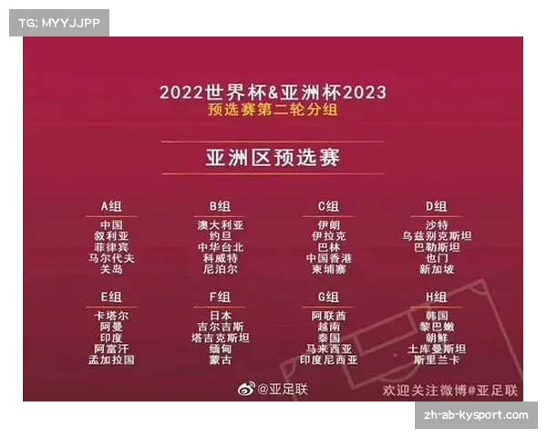 2026年世界杯亚洲区预选赛全流程揭秘及各阶段精彩赛事安排 2026年世界杯亚洲区预选赛全流程揭秘及各阶段精彩赛事安排